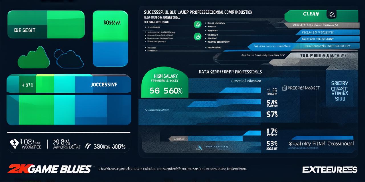 Do game dev jobs pay well